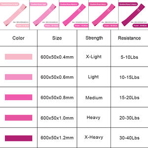 Yoga, Güç Antrenmanı, Kalça ve Bacak Esnetme, Tüm Vücut Egzersizi için Özelleştirilebilir Gradyan Gül Kırmızısı TPE Direnç Bantları - Product Image 3