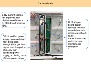 Bảng quảng cáo <span class=keywords><strong>LED</strong></span> hai mặt có thể tùy chỉnh với cấu hình mô-đun và tỷ lệ tương phản 100000:1 cho lưu lượng truy cập cao - Product Image 3