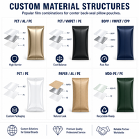 Sacs en plastique à fermeture arrière pour cartes à collectionner, sacs d'emballage transparents thermosoudés pour cartes de jeu, taille et couleur personnalisées imprimées