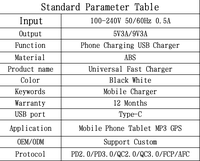 Pengisi Daya Super Cepat Tahan Api OVP Tipe-C PD20W AS untuk Ponsel Tablet 15/16/17 Earbuds & Jam Tangan