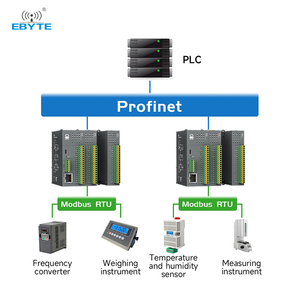 Module d'E/S distanciées Profinet Ebyte M31 PN 4DI+4DO+4AI/8DI(NPN PNP) 8DO, communication numérique et analogique sur bus PN - Product Image 5