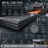 Tôle d'acier laminée à chaud en alliage API 5L L245 pour pipeline, épaisseur 8-120 mm, commande sur mesure auprès d'un usine chinoise de premier plan
