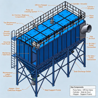Machine industrielle de dépoussiérage à filtre à sacs à jet pulsé pour la poussière de métal, de pierre, de ciment, de produits chimiques, de batteries et de céréales