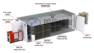 Factory direct sales intelligent <b>drying</b> <b>equipment</b> Black insects fly dryer high-quality Black insects fly <b>drying</b> room - Product Image 2