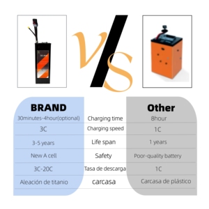 Pacote de Bateria de Lítio 20S10P 72V 50AH 250AMP com Caixa Metálica para Bicicleta Elétrica SurRon de 12.5KW 21KE - Product Image 3