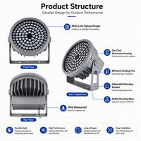 Projecteur LED RGB rond 6W-400W IP66 à changement de couleur pour l'éclairage des bâtiments et des ponts