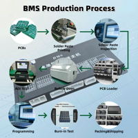 EC Smart BMS BMS haute tension 72S 128S 240V 1000V 300A 600A BMS de batterie à courant élevé LiFePo4 HV BMS