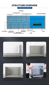 ตู้ตรวจสอบสี SKZ199 ตู้จับคู่สี ตู้ดูสี กล่องไฟตรวจสอบสี รองรับแหล่งกำเนิดแสงที่กำหนดเองได้ - Product Image 5