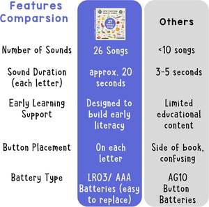 Livre sonore interactif avec des sons d'animaux de la ferme, des comptes à rebours <span class=keywords><strong>pour</strong></span> les enfants, apprentissage précoce, éducation préscolaire, bouton sonore à presser - Product Image 3