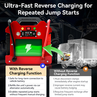 Démarreur de Voiture Universel 12V 24V Certifié CE/RoHS/UKCA, 4000A de Pointe, Batterie LiFePO4 80000mAh, Booster de Démarrage pour Camion Certifié DG Cargo