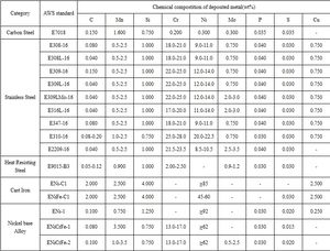 AWS A5.15 ENiFe-C1 Z408 ENi-C1 Z308 baguettes de soudage en nickel <span class=keywords><strong>électrode</strong></span> de soudage à froid <span class=keywords><strong>diamètre</strong></span> 2.5mm 3.2mm 4.0mm 5.0mm OBM - Product Image 6