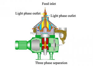 Centrifugeuse à disque pour l'<span class=keywords><strong>extraction</strong></span> d'huile de suif de bœuf à prix compétitif avec moteur et composants essentiels de pompe - Product Image 6