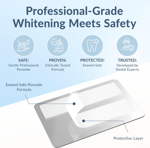 Tiras Blanqueadoras de Dientes <span class=keywords><strong>en</strong></span> Gel para Uso Doméstico, Pegamento para Reparación de Dentaduras y Pintura Bucal, Paquete <span class=keywords><strong>en</strong></span> Caja, Marca Privada - Product Image 5