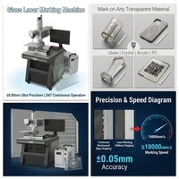 Machine de marquage laser UV 3D 10W à focalisation dynamique pour la gravure de gobelets en verre