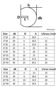 ลูกบิดพลาสติกแบบมีเกลียวพร้อมหัวบอลเบกาไลต์ ขนาด M5 ถึง M16 - Product Image 6