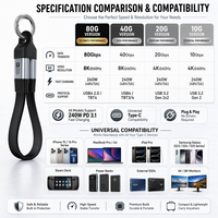 Kabel USB C Male ke USB C Male USB4 Fungsi Penuh Flat Cable 40Gbps 240W 4K 60Hz PD Gantungan Kunci Portabel Kabel Pengisian Daya Pendek