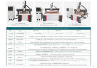 Bytcnc 1325 3d changement d'outil automatique pour le travail du bois CNC routeur Machine pour bois MDF acrylique