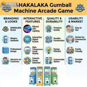 ตู้ขายของเล่นกาชาปองแบบหยอดเหรียญ ยี่ห้อ Tomy รุ่น Bulk Machine ภาษาอังกฤษ วัสดุโลหะและพลาสติก จากโรงงานโดยตรง พร้อมเมนบอร์ด <span class=keywords><strong>LED</strong></span> - Product Image 5