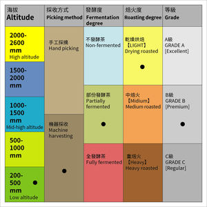 ชาซีจิชุน กลิ่นหอมดอกไม้ พรีเมียมจากไต้หวัน ชาใบหลวม ไม่ผ่านการคั่ว 600 กรัม ไม่มีสารเติมแต่ง อายุการเก็บรักษา 24 เดือน - Product Image 2