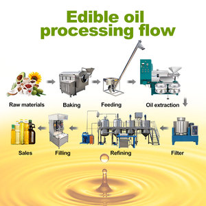 Cooking <b>Oil</b> Refining <b>Machine</b> Sunflower <b>Oil</b> Refining <b>Machine</b> Peanut <b>Oil</b> Refinery Plant - Product Image 6