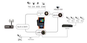 3,5 zoll ipc test monitor ip hd ahd tvi cvi funktion <span class=keywords><strong>cctv</strong></span>-kamera <span class=keywords><strong>video</strong></span> <span class=keywords><strong>tester</strong></span> (IPCT3500Plus) - Product Image 4