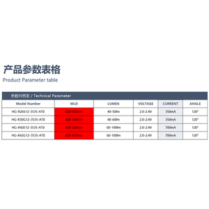 Công Suất Cao <span class=keywords><strong>1W</strong></span> 3W Đỏ 3535 <span class=keywords><strong>LED</strong></span> 620-625nm <span class=keywords><strong>LED</strong></span> Light Emitting Diode 3535 <span class=keywords><strong>LED</strong></span> Chip 3W Để Chiếu Sáng - Product Image 3