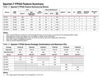 Dispositivos lógicos programables CPLD/FPGA de 2, 2, 2, 2, 2, 2, 2, 2, 2, 2, 2, 2, 2, 2