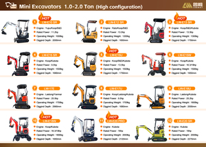 Máy xúc bánh xích mini nhà vô địch bán hàng máy xúc <span class=keywords><strong>2025</strong></span> có tỷ lệ thất bại dưới 1.5% mời các nhà phân phối tham gia - Product Image 3