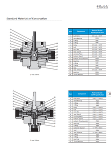 Válvulas de Bola Submarinas Tipo Swagelok Hikelok Max. Presión de Trabajo 20000 psig - Product Image 5