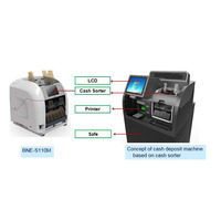 Machine de dépôt automatique de billets de banque SNBC BATM-N2200 CDM, machine de dépôt d'espèces avec scanner de chèques et accepteur de billets