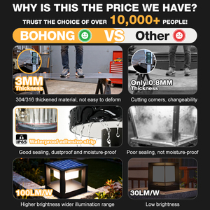 Lampada <span class=keywords><strong>Solare</strong></span> <span class=keywords><strong>LED</strong></span> da Giardino in Alluminio IP65 Impermeabile per Cancello, Recinzione, Porta, Pilastro - Product Image 4