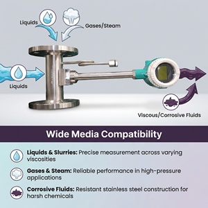 <span class=keywords><strong>Vortex</strong></span> flowmeter met flenstype, temperatuur- en drukcompensatie - Product Image 4