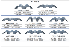 Le pont en acier ondulé de Decking en métal lambrisse les biens résistants au <span class=keywords><strong>feu</strong></span> de plate-forme de plancher en métal pour des applications de bâtiment commercial - Product Image 3