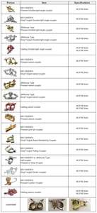 Scaffolding Joint En74b Scaffolding Scaffolding Clamp Load Capacity Swivel <strong>Coupler</strong> <strong>Rebar</strong> <strong>Coupler</strong> Quick <strong>Couplers</strong> - Product Image 5