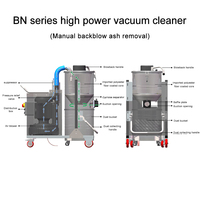 Aspirateur industriel électrique manuel haute puissance en acier inoxydable Boshuo série BN pour le nettoyage des sols (neuf)