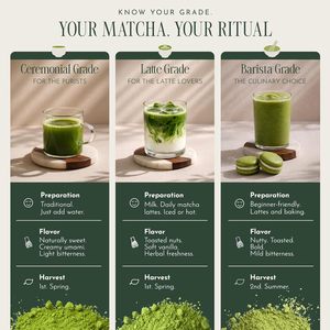 Té Verde Matcha en Polvo de Grado Ceremonial, Primera Cosecha, Ideal para Matcha Lattes y Usucha, Certificado por el USDA - Product Image 6
