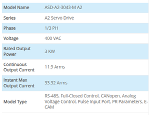 Controlador de Motor de 3kW AC Drive ASD-A2-3043-M Serie CANopen Bus, Automatización, 440V, Construcción en Plástico 1 - Product Image 3