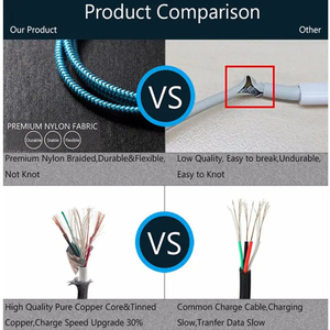 Cable de Carga USB Tipo C para Xiaomi Black Shark <span class=keywords><strong>Mi</strong></span> Mix 2s Xiaomi <span class=keywords><strong>Mi</strong></span> Note 3 A1 <span class=keywords><strong>A2</strong></span> Pocophone F1 <span class=keywords><strong>Mi</strong></span> 6X 8 1 M Cargador Rápido - Product Image 6