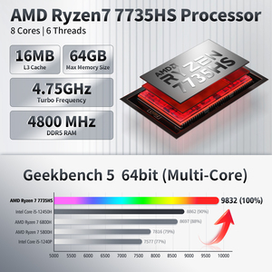 Original AMD Ryzen 7 7735HS Wifi 6,0 BT5.2 caja de Metal Mini <span class=keywords><strong>PC</strong></span> R7 7735HS <span class=keywords><strong>CPU</strong></span> 32GB DDR5 1TB SSD <span class=keywords><strong>Gaming</strong></span> Mini <span class=keywords><strong>PC</strong></span> Windows 11/Linux - Product Image 2