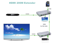 CTP IP Hdmi 200M USB KVM Ip Extender Atas Cat5e/6 Kabel untuk DVR CCTV dengan Transmisi Audio dan Video