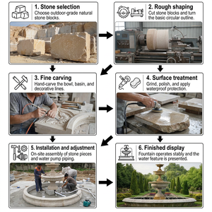 Projet <span class=keywords><strong>de</strong></span> décoration paysagère <span class=keywords><strong>de</strong></span> villa <span class=keywords><strong>de</strong></span> luxe, fontaine d'eau à 3 niveaux en marbre blanc naturel sculpté à la main pour <span class=keywords><strong>jardin</strong></span> extérieur avec grand <span class=keywords><strong>bassin</strong></span> - Product Image 5