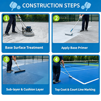 Ensemble de revêtements pour terrains de sport pour clubs, écoles, installations communautaires, projet de rénovation complète de terrains de pickleball, béton, asphalte