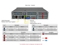 Supermicro AS-2025HS-TNR Barebone 2U Rackmount Hyper Server dengan 12 Bay Hot-swap 3.5 inci untuk NVMe/SAS/SATA dan 4 Slot PCIe 5.0 X16