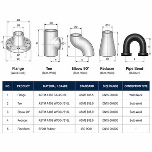 Raccords industriels en acier inoxydable 316L passifé, SCH10S ASME BPE, Coude 90D, Té court, Réducteur, Collier de serrage, Raccord à bride, pour eau pure - Product Image 6