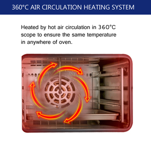 Mini vassoio 4/5 elettrico ad aria calda forno a convezione nuovo stato per uso domestico cucina forno per torte da forno ristoranti - Product Image 6
