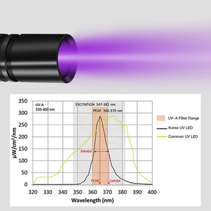 365nm <span class=keywords><strong>LED</strong></span> UV đèn pin mini tia cực tím bút ánh sáng màu đen Đèn xách tay Detector <span class=keywords><strong>Torch</strong></span> cho pet điện bằng AA pin - Product Image 6