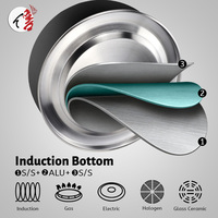 Bouilloire Automatique à Sifflet en Acier Inoxydable 2,5 L à Fond à Induction, Compatible Gaz et Électrique, en Céramique, pour Thé et Eau Chaude - Vente en Gros