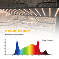 Lámpara de Cultivo LED Tritile Lm301b Lm301h Evo de Espectro Completo IP65, Regulable, 1200W 3480mol/s, para Sistemas de Cultivo Hidropónico