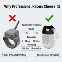 Traceur GPS 2026 Pro 2.2g Ultra-léger en ABS haute tension pour pigeons de course d'élite, dispositif de suivi en temps réel