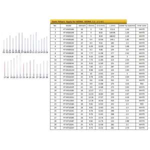 Ugello Miscelatore Statico 1024 MC per Resina Epossidica e Adesivi, Punta di Miscelazione a 24 Elementi per Cartucce Doppie da 600ml 1:1 2:1 - Product Image 3